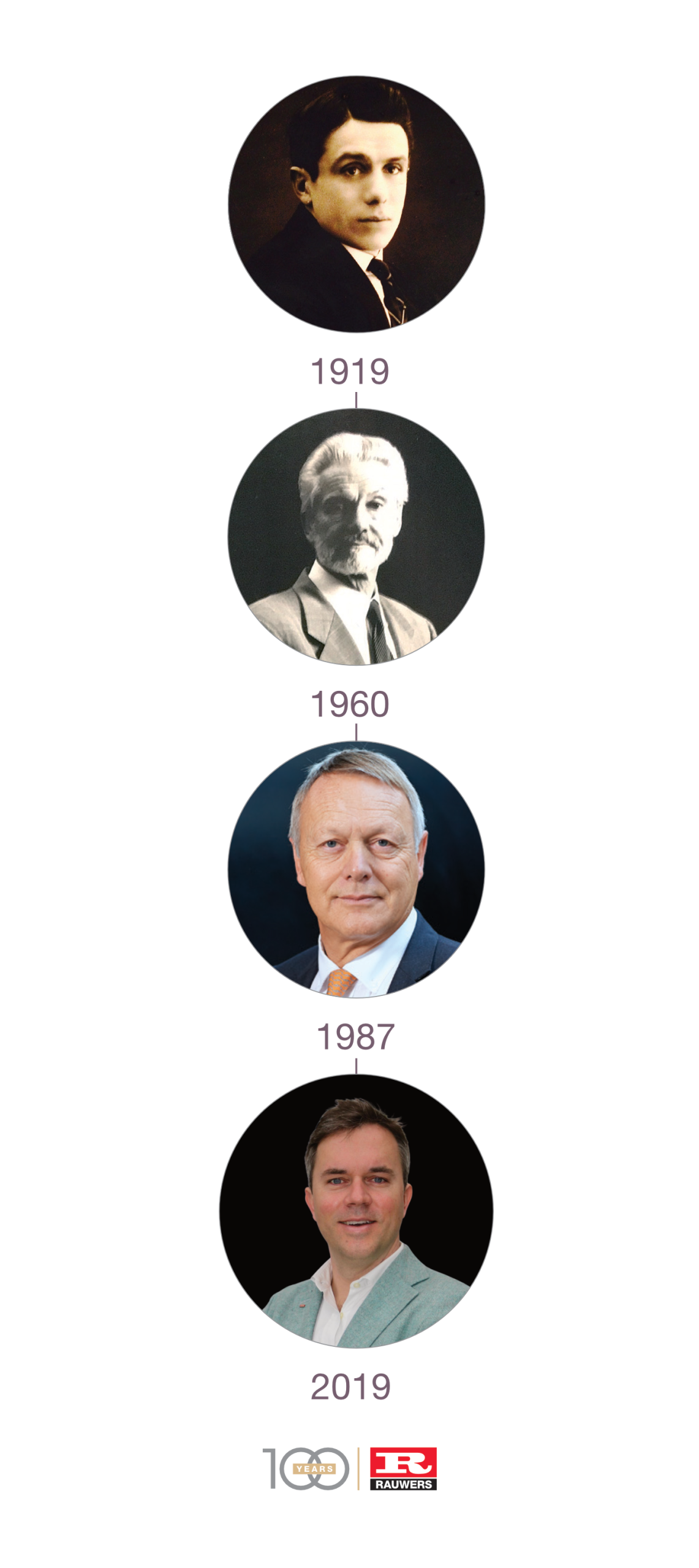 genealogy Rauwers